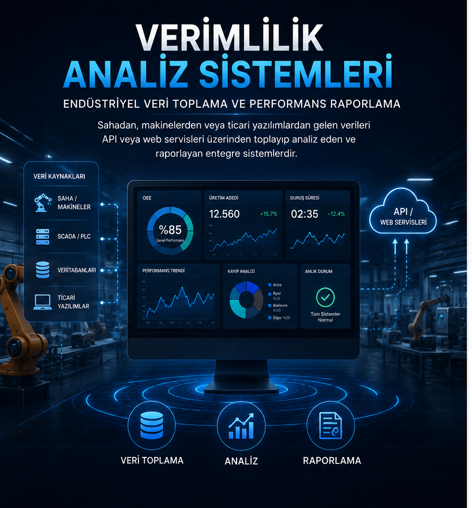 Verimlilik Analiz Sistemleri